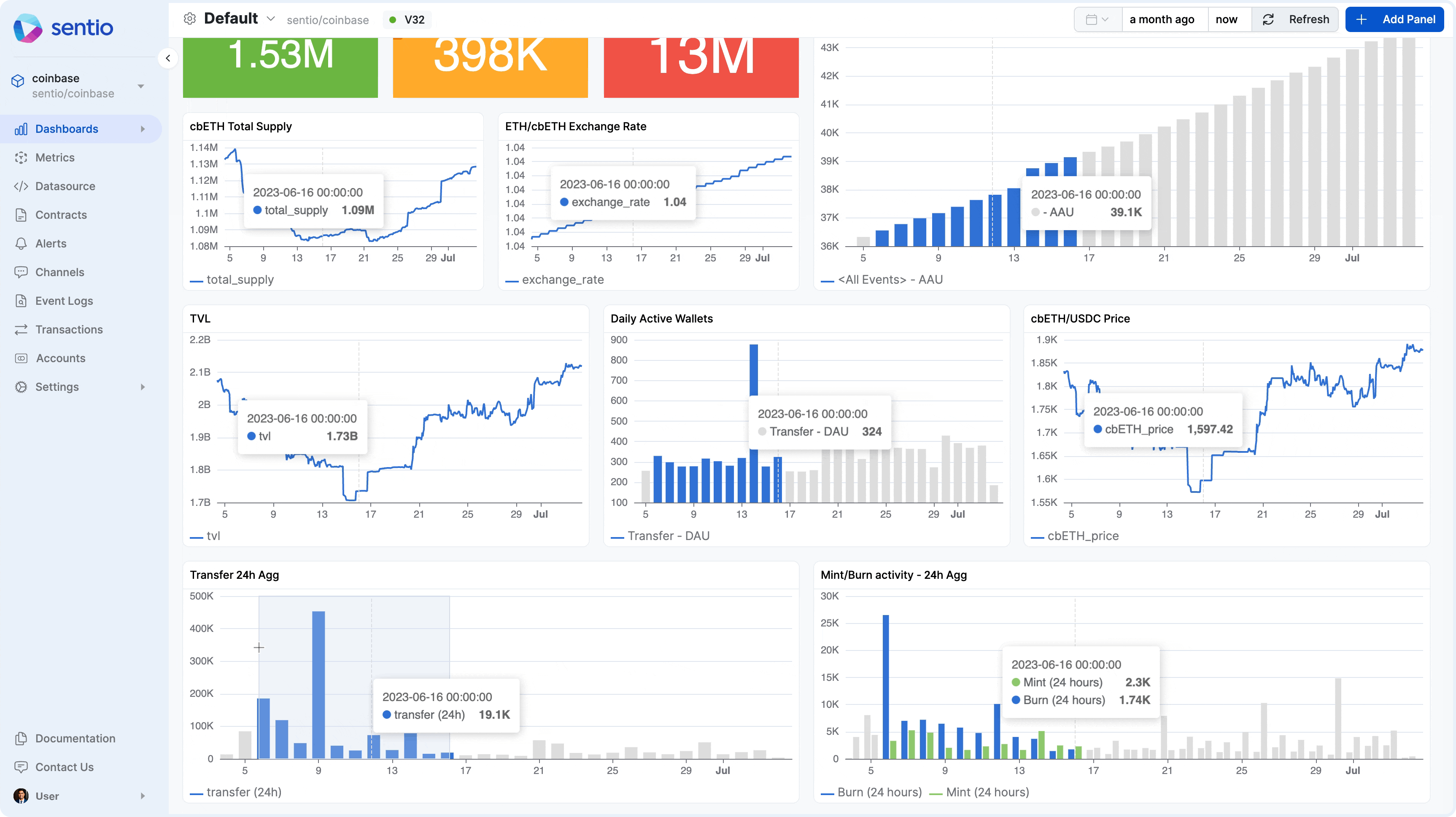 Sentio dashboard